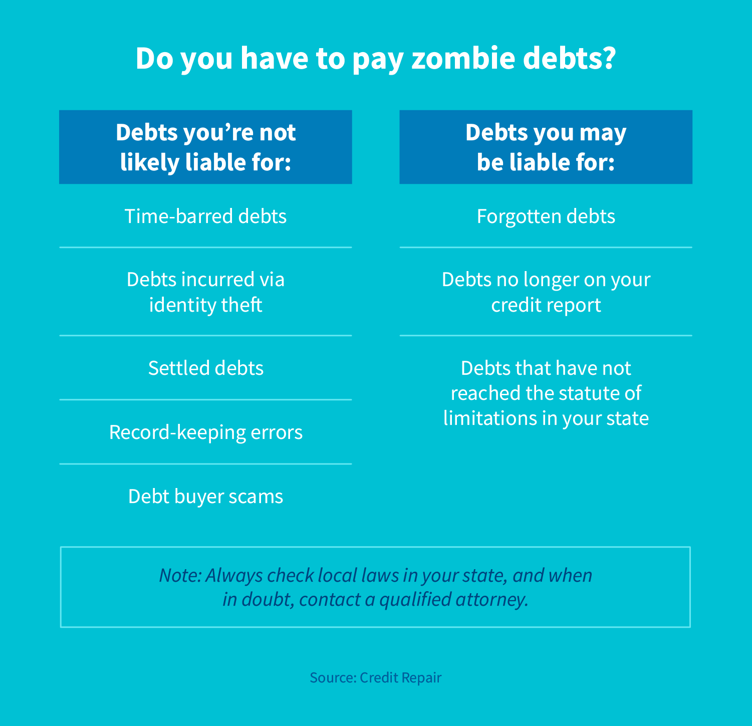 Do you have to pay zombie debt?