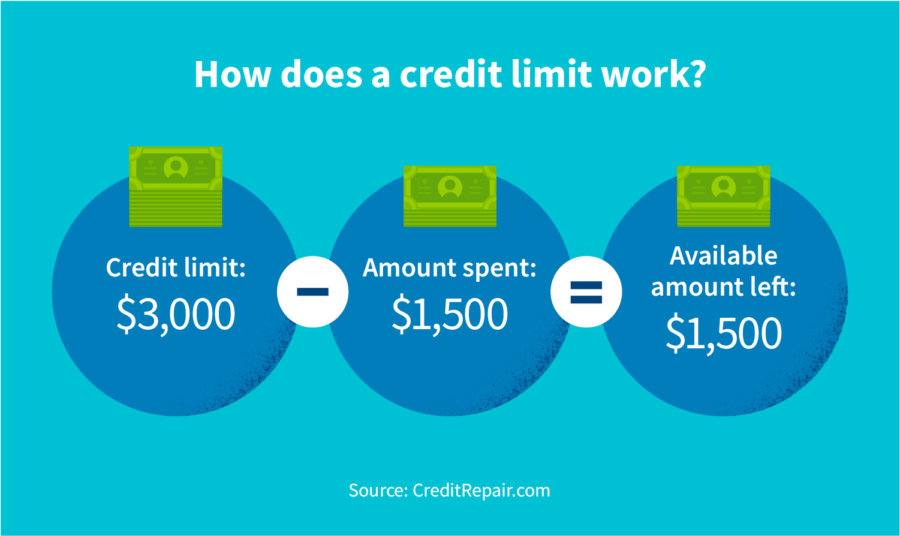 what-is-a-credit-limit-and-why-does-it-matter