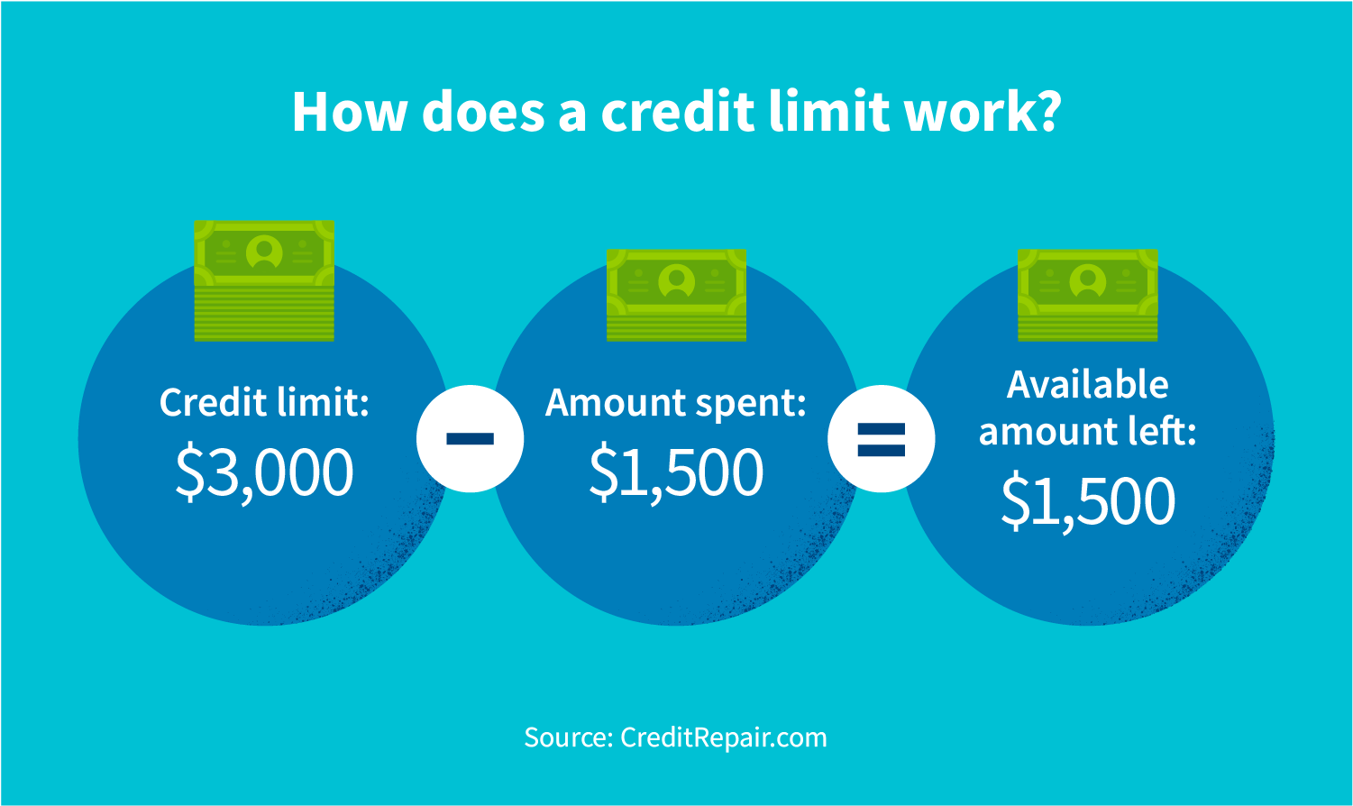 What Happens When You Go Over Your Credit Limit?