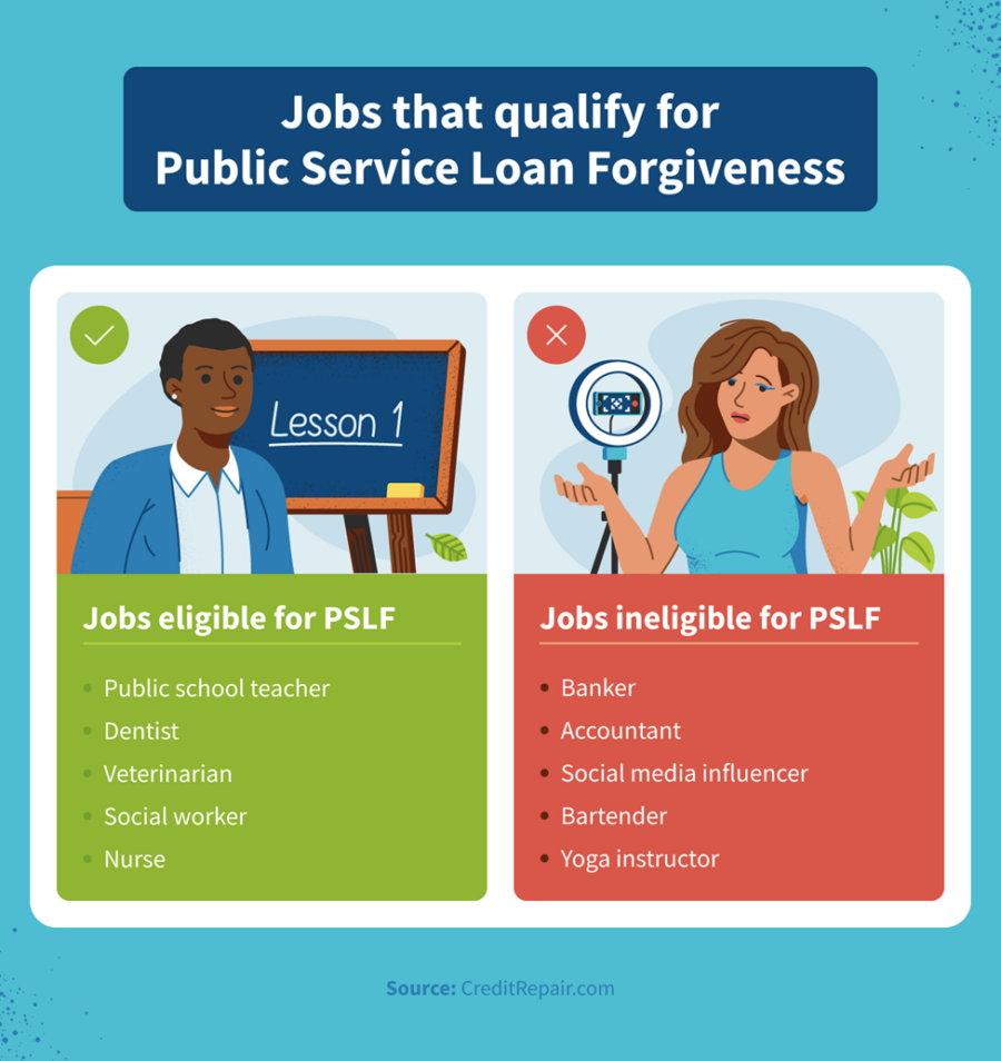 15 Jobs That Offer Student Loan Forgiveness CreditRepair