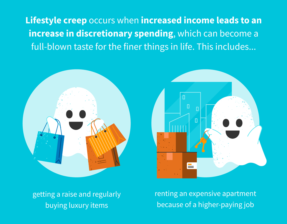 Lifestyle creep occurs when an increased income leads to increase in discretionary spending