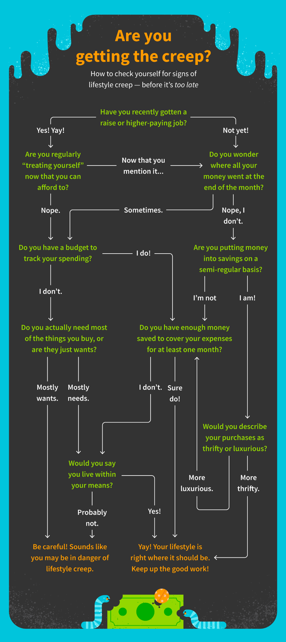 Are you getting the creep? flowchart