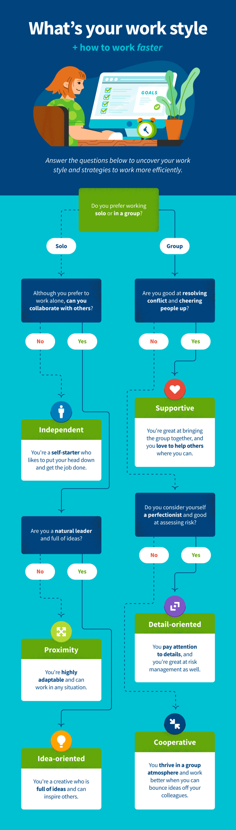 work style flow chart