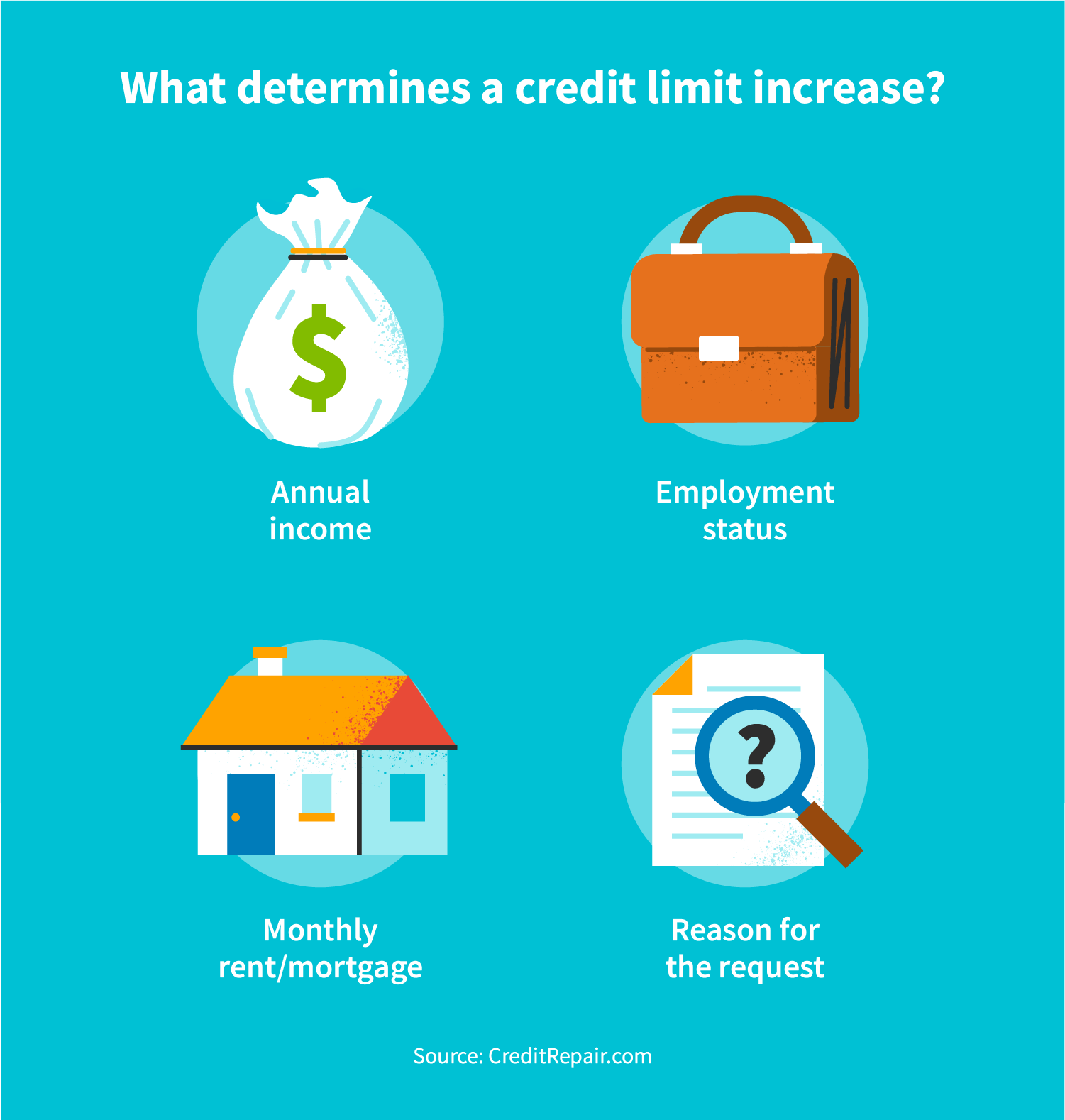 What determines a credit limit increase
