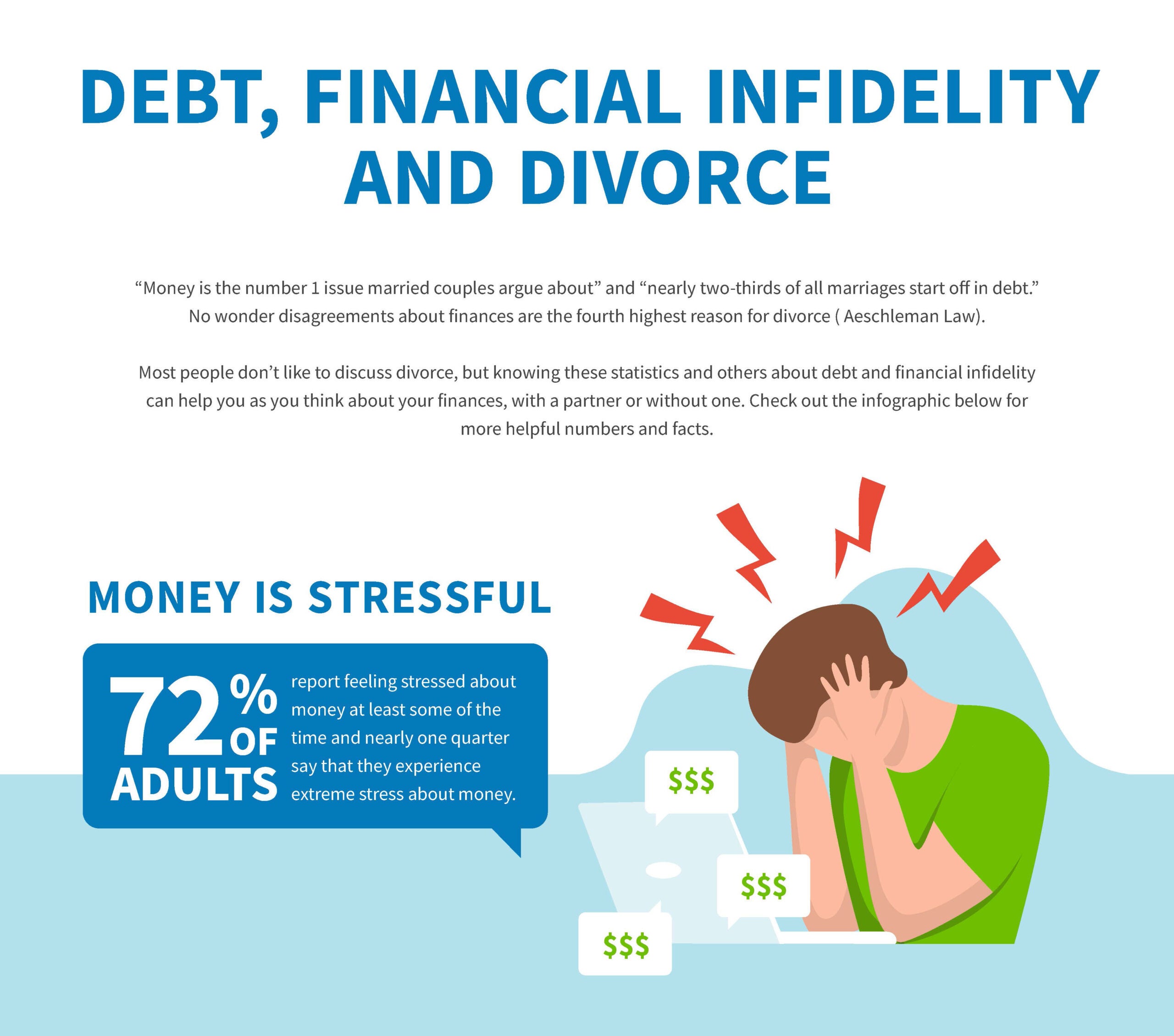 Debt, financial infidelity and and divorce