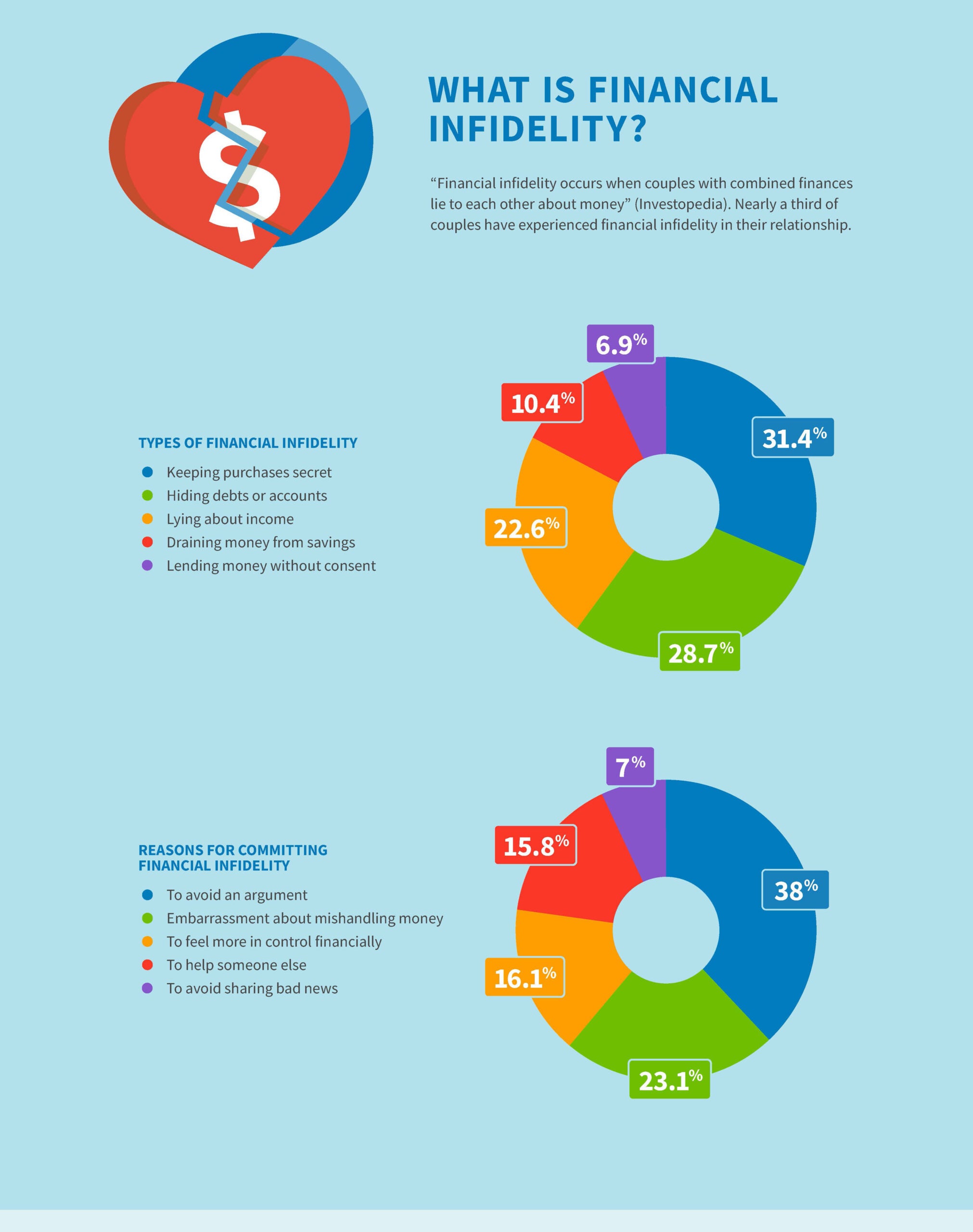 what is financial infidelity