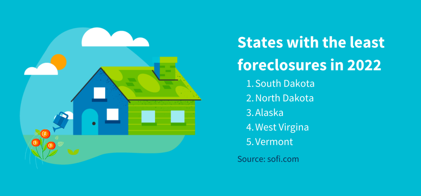 Foreclosure Rates by State in 2022