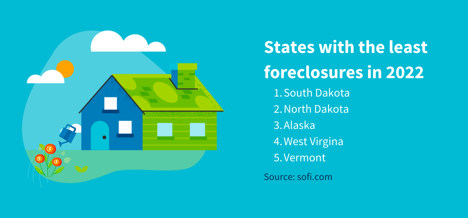 States with the least foreclosures 2022