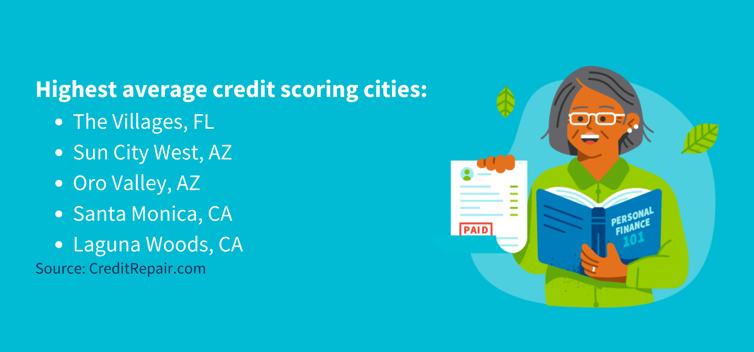 Highest average credit scoring cities