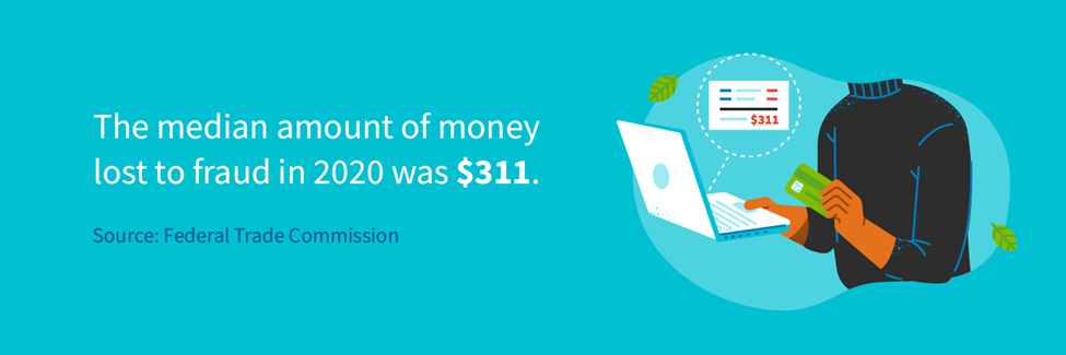 The median amount of money lost to fraud in 2020 was $311.