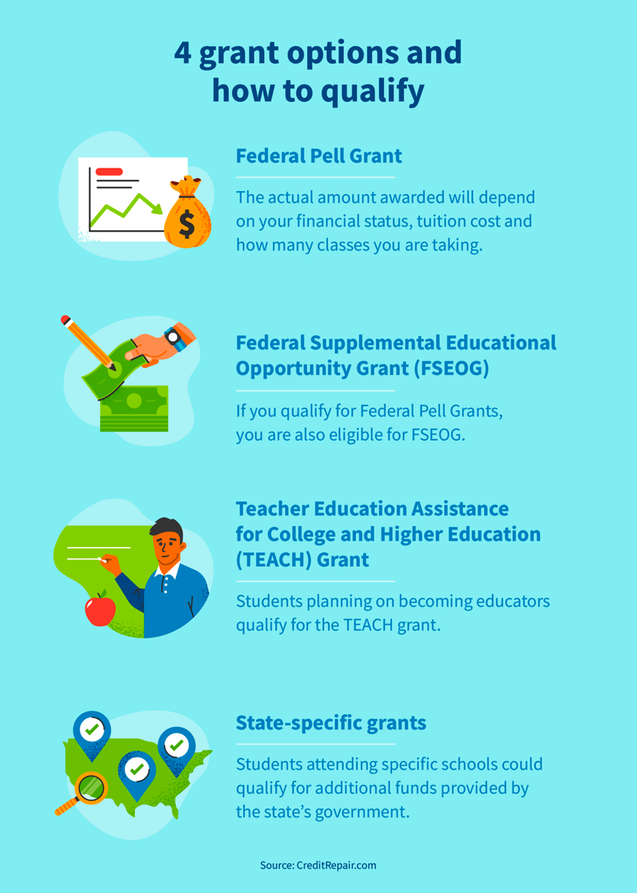 4 grant options and how to qualify