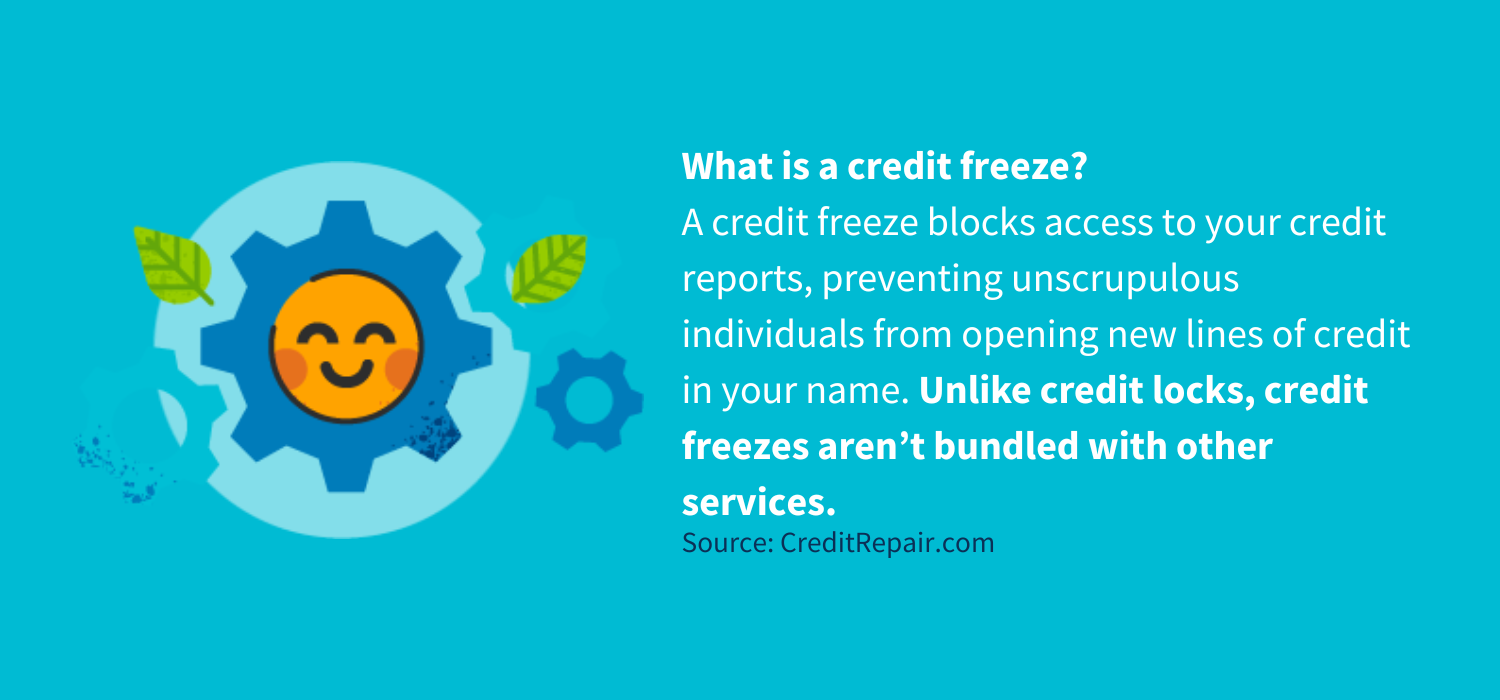 A credit freeze blocks access to your credit reports, preventing unscrupulous individuals from opening new lines of credit in your name. Unlike credit locks, credit freezes aren’t bundled with other services. 