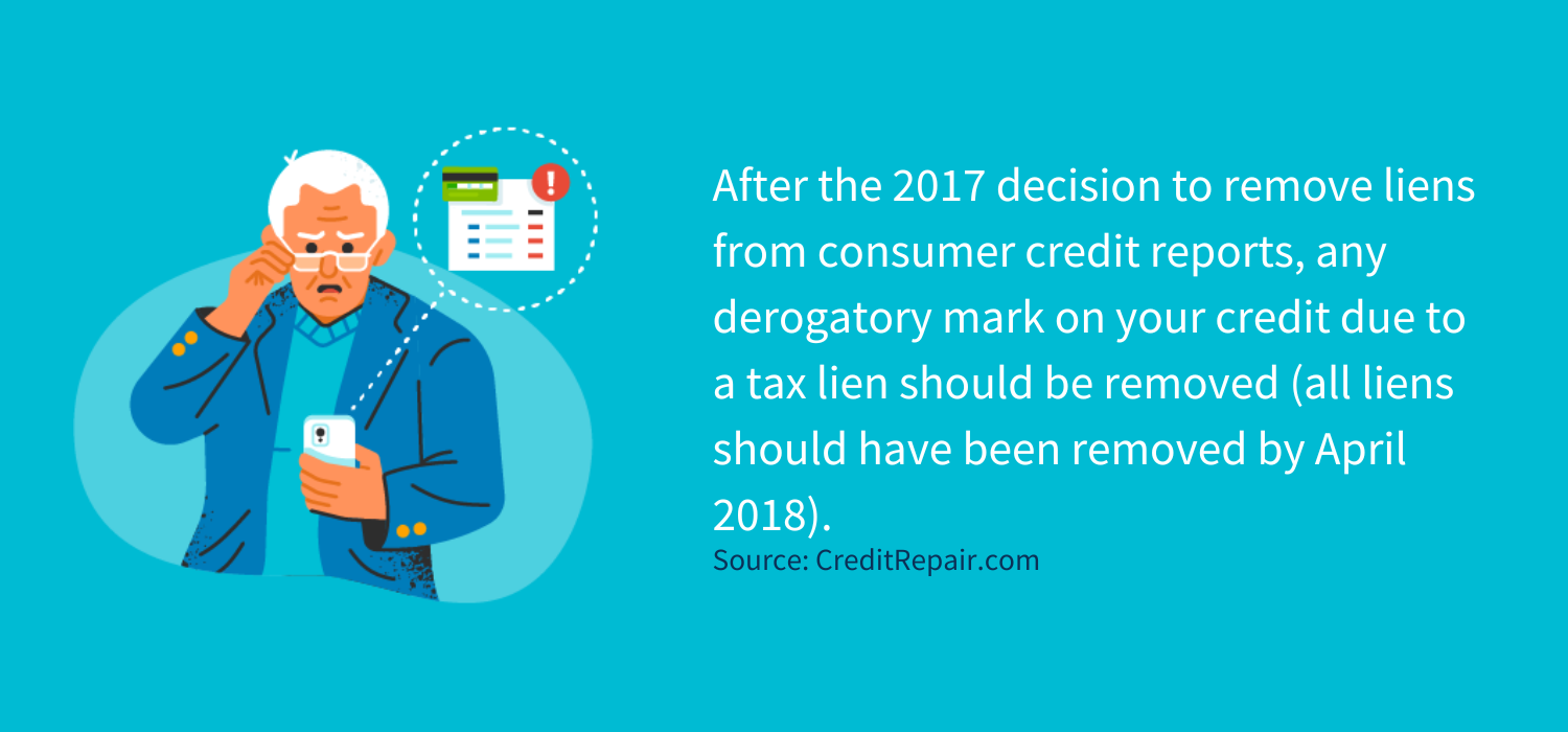 After the 2017 decision to remove liens from consumer credit reports, any derogatory mark on your credit due to a tax lien should be removed (all liens should have been removed by April 2018).