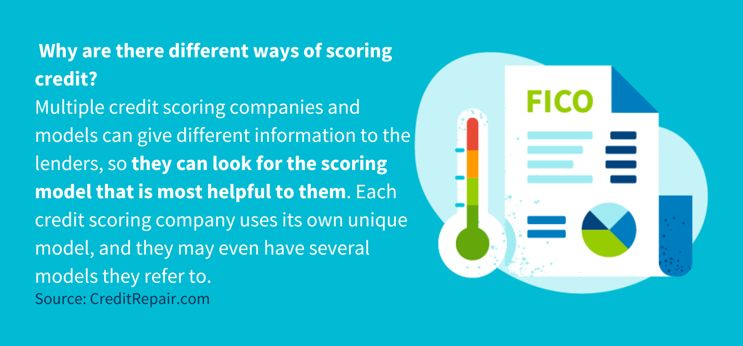 Having different credit scores is normal if you’re getting information from credible sources. Multiple credit scoring companies and models can give different information to the lenders, so they can look for the scoring model that is most helpful to them. Each credit scoring company uses its own unique model, and they may even have several models they refer to.