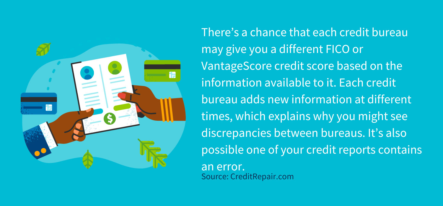 There’s a chance that each credit bureau may give you a different FICO or VantageScore credit score based on the information available to it.