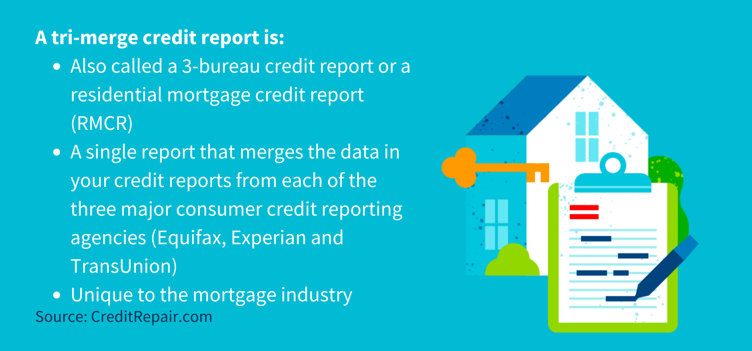 A tri-merge credit report is: 
Also called a 3-bureau credit report or a residential mortgage credit report (RMCR)
A single report that merges the data in your credit reports from each of the three major consumer credit reporting agencies (Equifax, Experian and TransUnion)
Unique to the mortgage industry