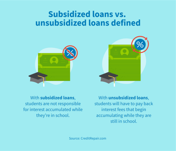 Subsidized vs. Unsubsidized Loans Which Is Better for Students