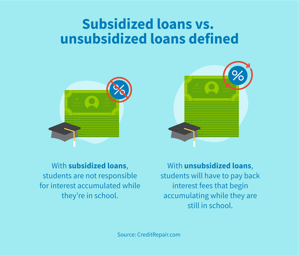 difference-between-subsidized-and-unsubsidized-student-loan-yahoo-loansf