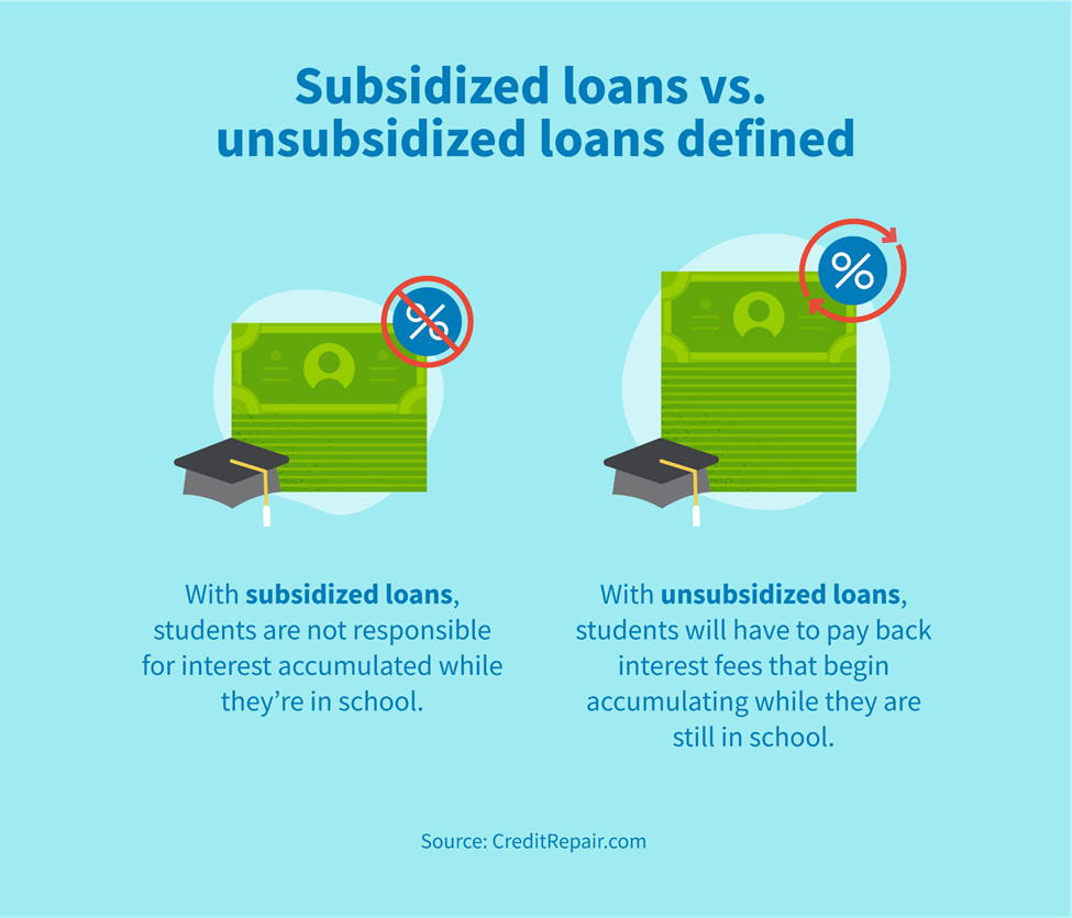Subsidized Vs Unsubsidized Loans Which Is Better For Students 