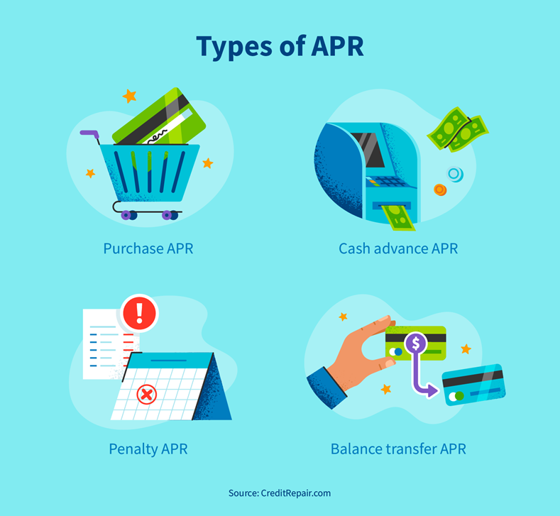 Types of APR