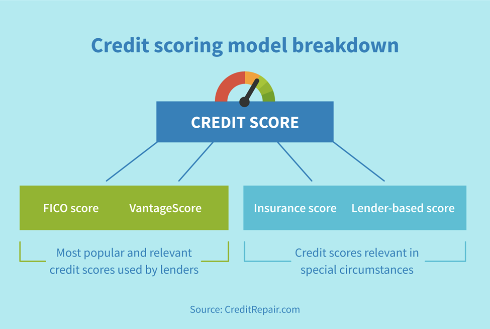 FICO Score Vs Credit Score What s The Difference CreditRepair