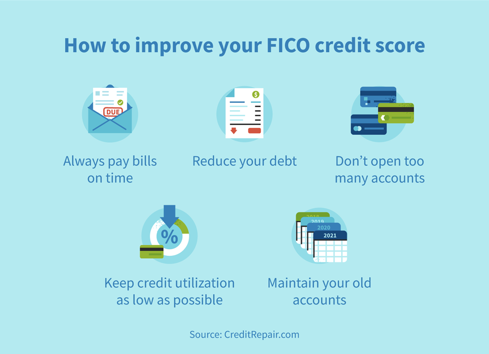 How to improve your FICO credit score