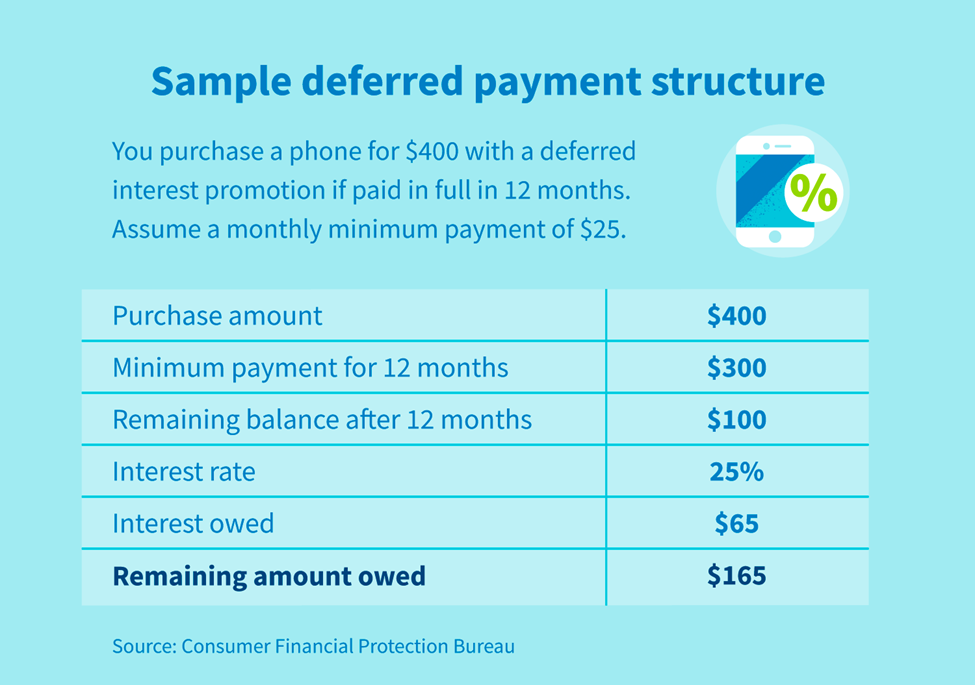 Sample deferred payment structure