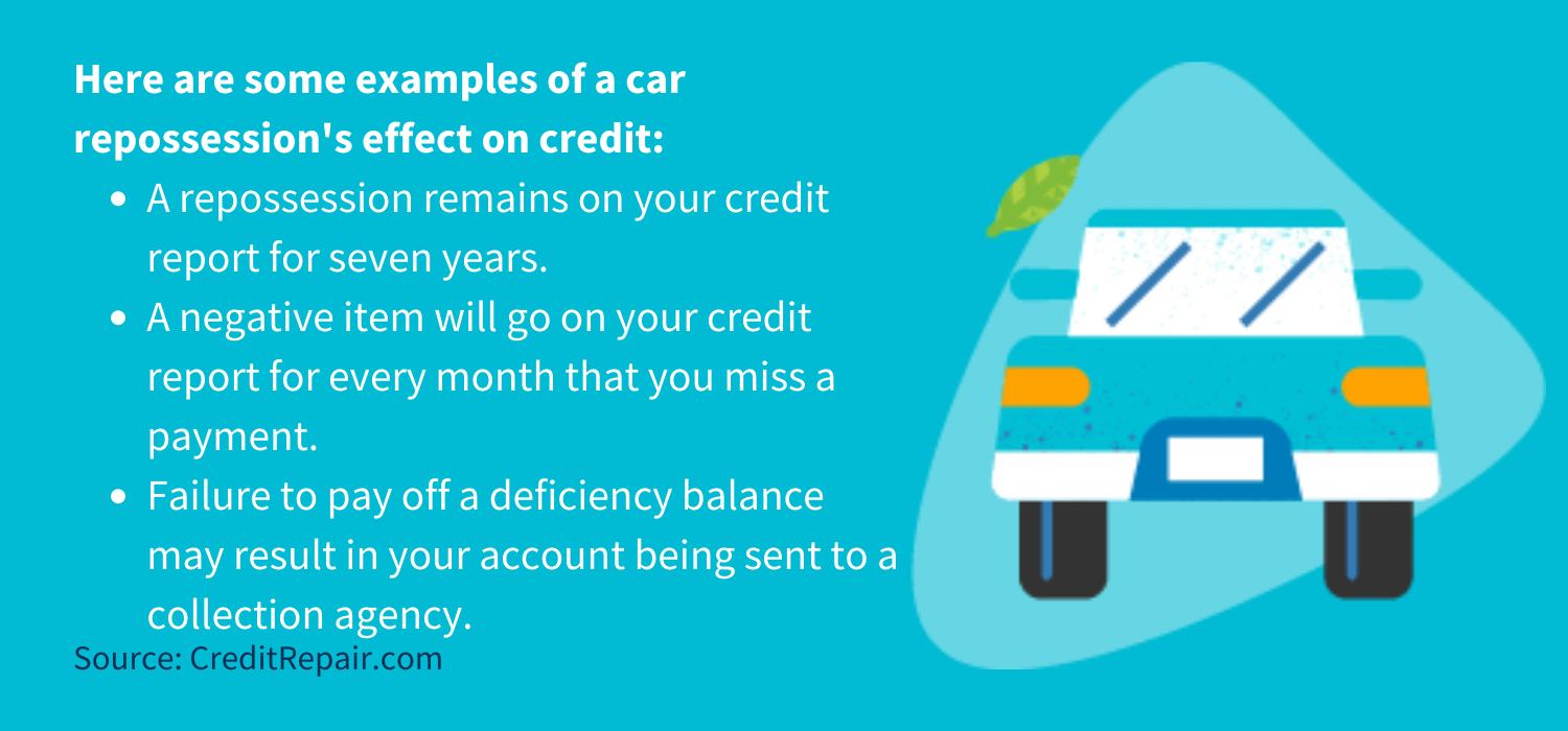 How does auto repossession affect your credit?