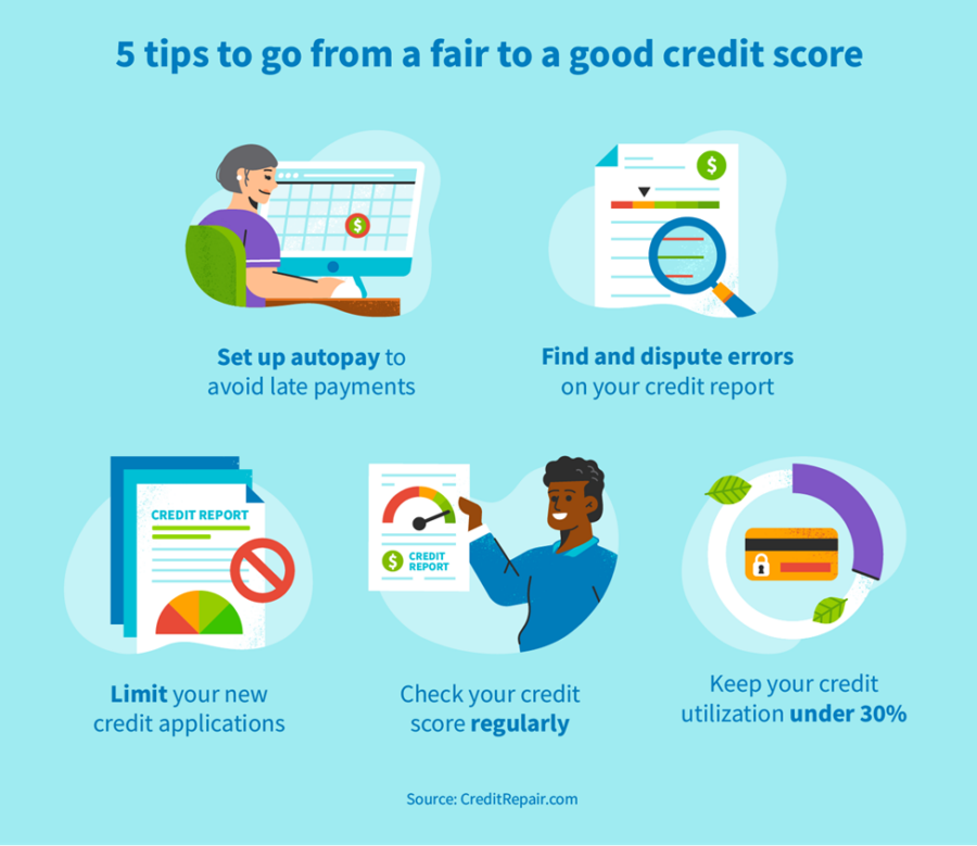 What Is A Fair Credit Score CreditRepair what-is-a-fair-credit-score-creditrepair