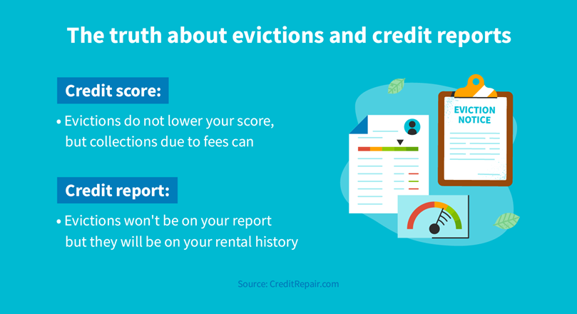The truth about evictions and credit reports