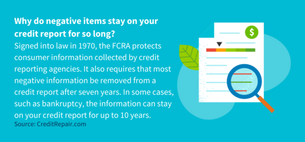 The Fair Credit Reporting Act (FCRA) governs how long negative items stay on your credit report. Signed into law in 1970, the FCRA protects consumer information collected by credit reporting agencies and makes sure everyone has free access to their credit reports. It also requires that most negative information be removed from a credit report after seven years. In some cases, such as bankruptcy, the information can stay on your credit report for up to 10 years.