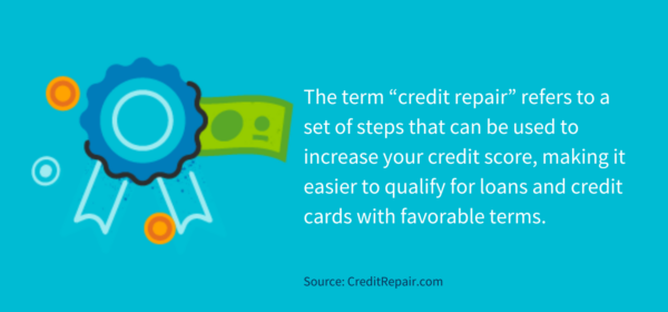 A low credit score makes it difficult to qualify for mortgages, auto loans, personal loans and credit cards. Even if you qualify, you may have to pay a higher interest rate than someone with a better score. The term “credit repair” refers to a set of steps that can be used to increase your credit score, making it easier to qualify for loans and credit cards with favorable terms.