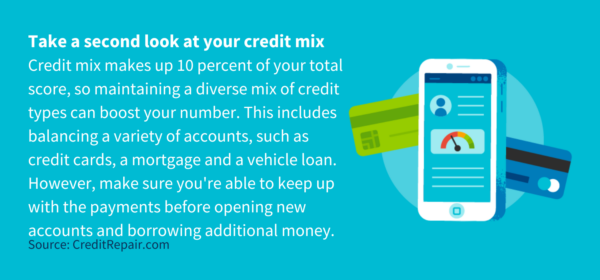 Credit mix makes up 10 percent of your total score, so maintaining a diverse mix of credit types can boost your number. This includes balancing a variety of accounts, such as credit cards, a mortgage and a vehicle loan. However, make sure you're able to keep up with the payments before opening new accounts and borrowing additional money. 