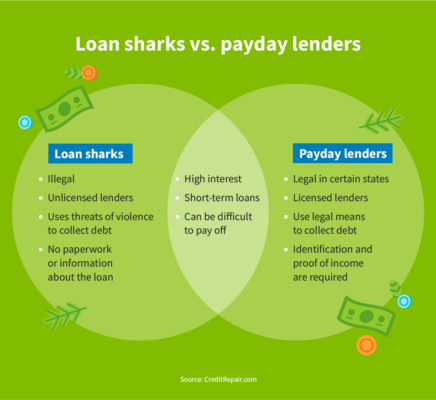 Loan sharks vs. payday lenders