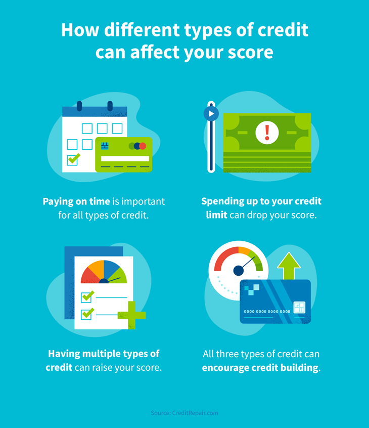 How different types of credit can affect your score