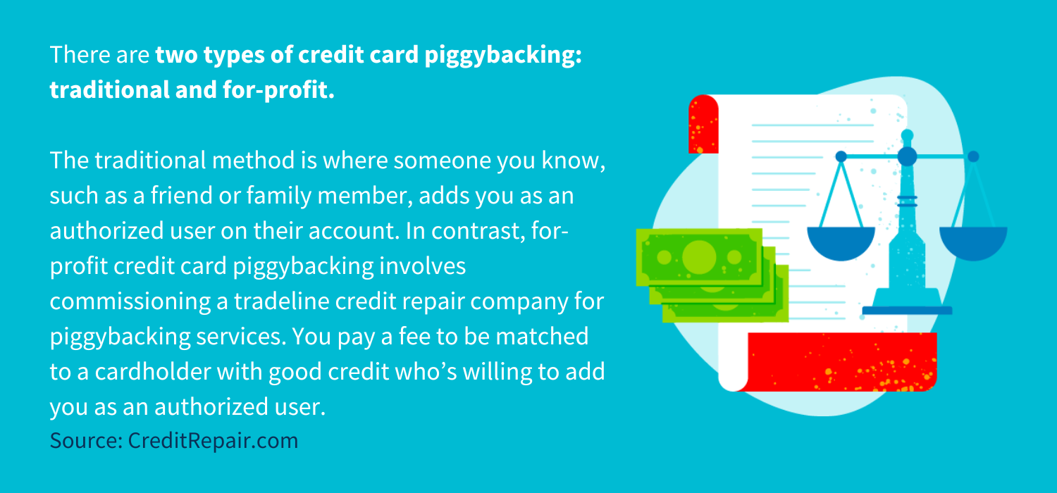 There are two types of credit card piggybacking: traditional and for-profit. The traditional method is where someone you know, such as a friend or family member, adds you as an authorized user on their account. In contrast, for-profit credit card piggybacking involves commissioning a tradeline credit repair company for piggybacking services. You pay a fee to be matched to a cardholder with good credit who’s willing to add you as an authorized user.
