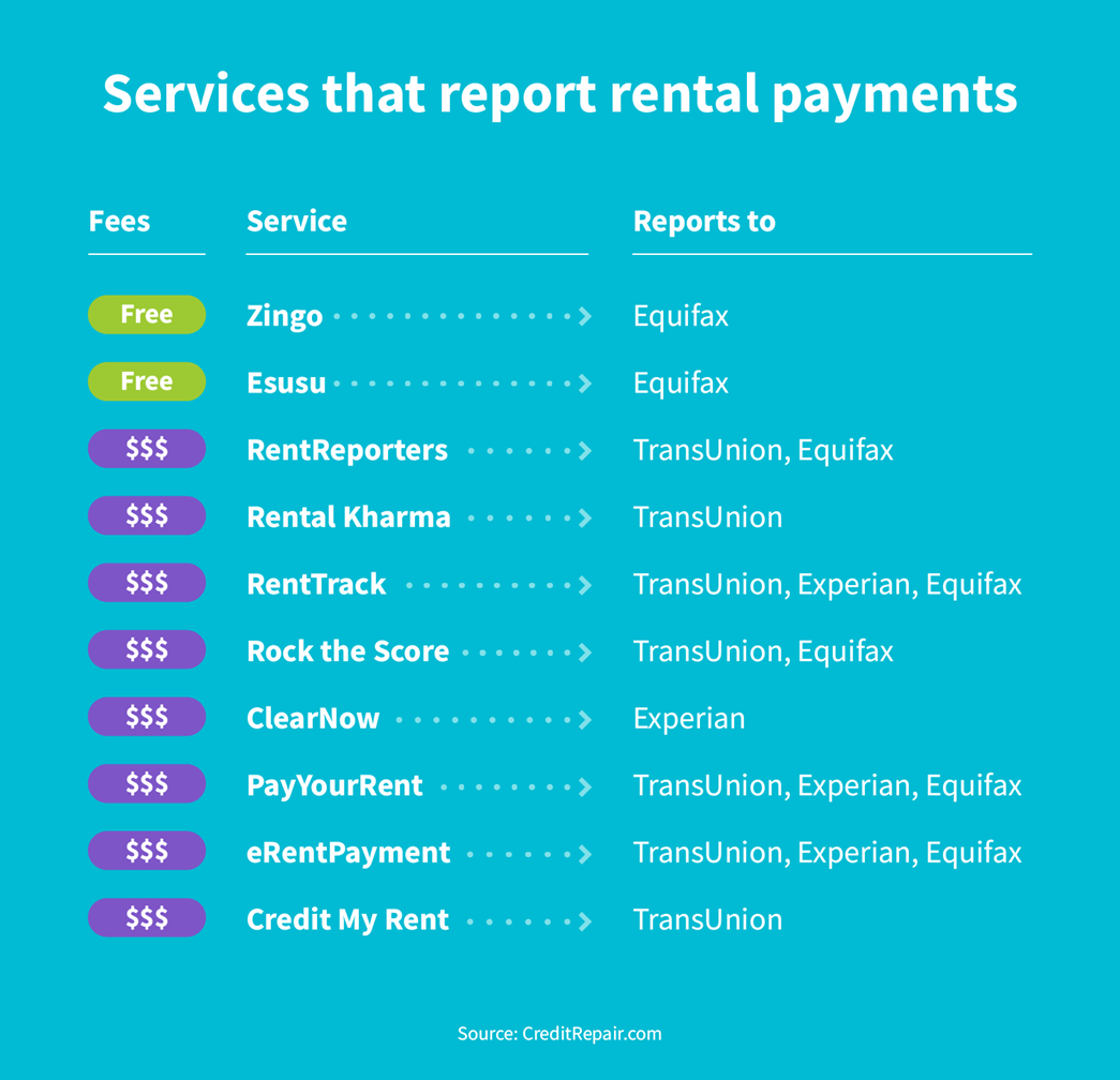 Services that report rental payments