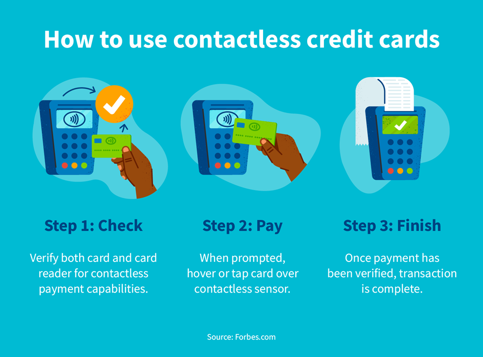 How to use contactless credit cards: check, pay, finish