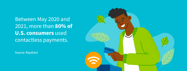 Between May 2020 and 20221, more than 80% of US consumers used contactless payments