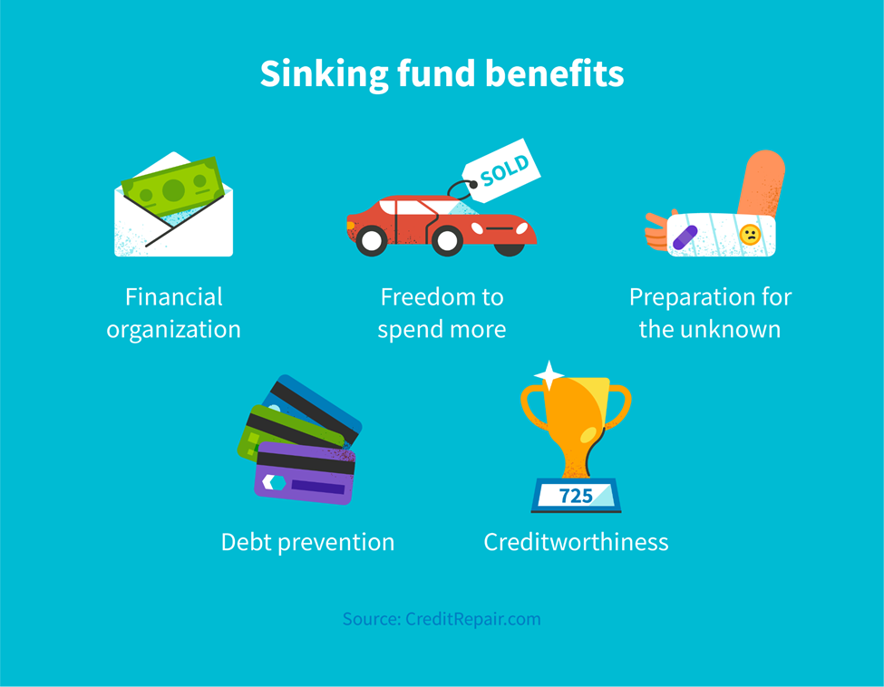 Sinking fund benefits