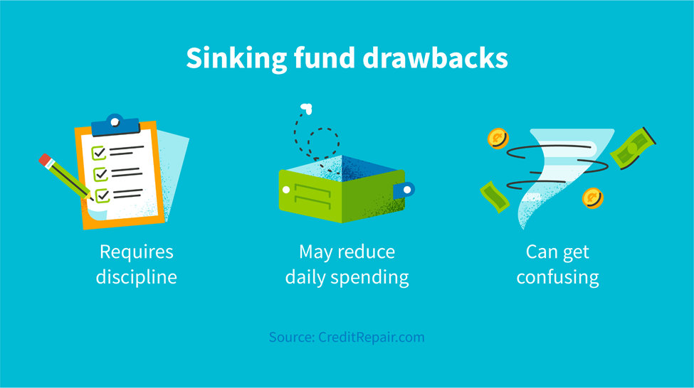 Sinking fund drawbacks