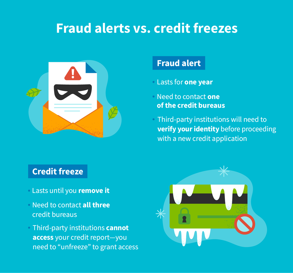 Fraud alerts vs. credit freezes