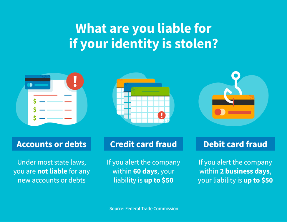 What are you liable for if your identity is stolen?