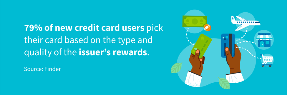 79 percent of new credit card users picks their card based on the type and quality of the issuer's rewards. 