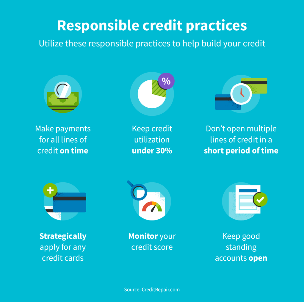 Responsible credit practices