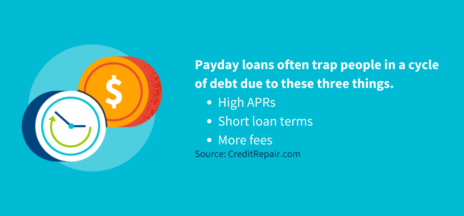 Payday loans often trap people in a cycle of debt due to these three things.
