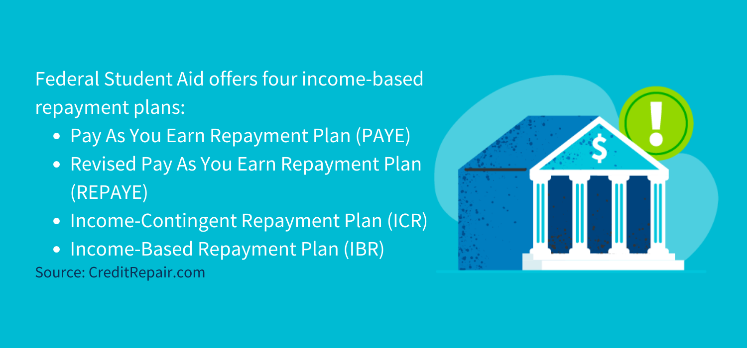 Federal Student Aid offers four income-based repayment plans:
Pay As You Earn Repayment Plan (PAYE)
Revised Pay As You Earn Repayment Plan (REPAYE)
Income-Contingent Repayment Plan (ICR)
Income-Based Repayment Plan (IBR)