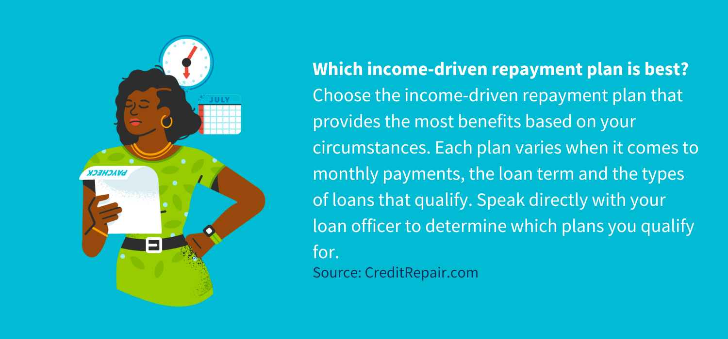 Choose the income-driven repayment plan that provides the most benefits based on your circumstances. Each plan varies when it comes to monthly payments, the loan term and the types of loans that qualify. Speak directly with your loan officer to determine which plans you qualify for. 