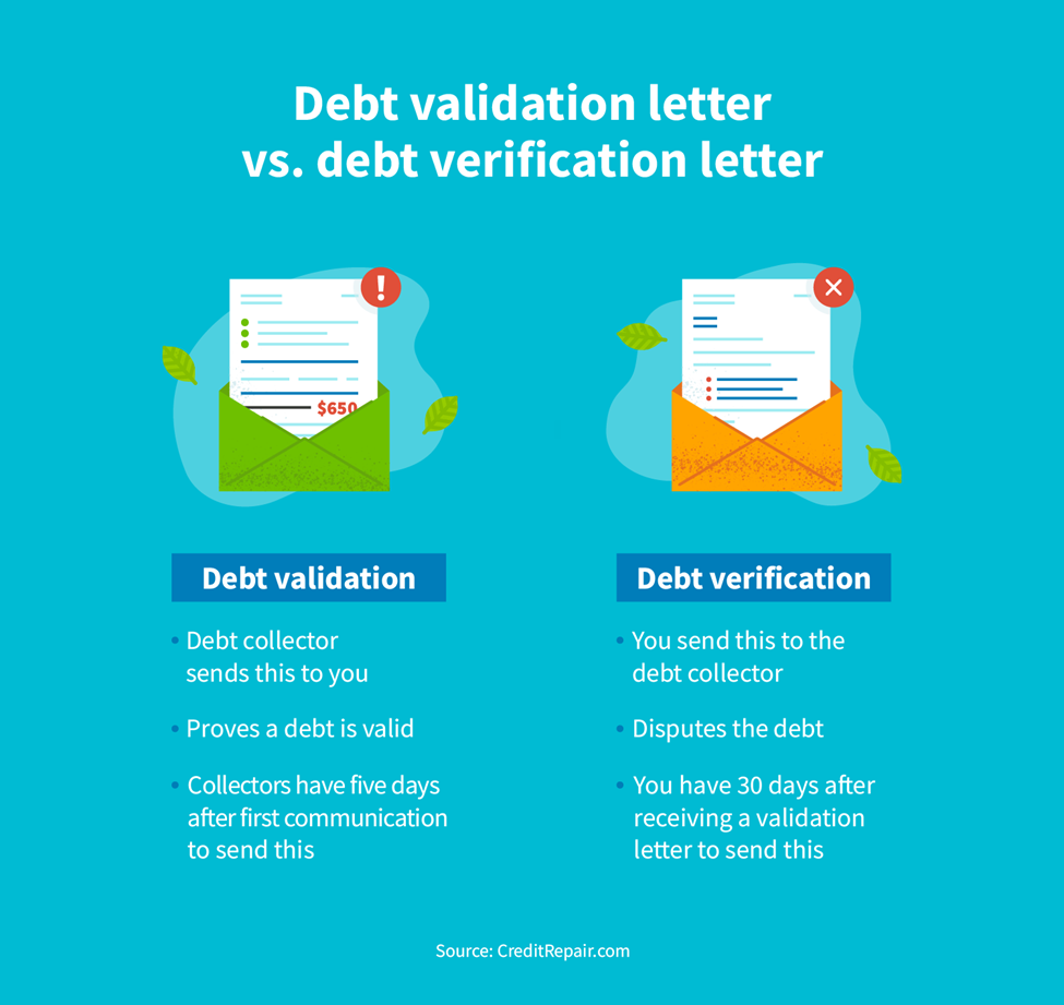 Debt validation letter vs. debt verification letter