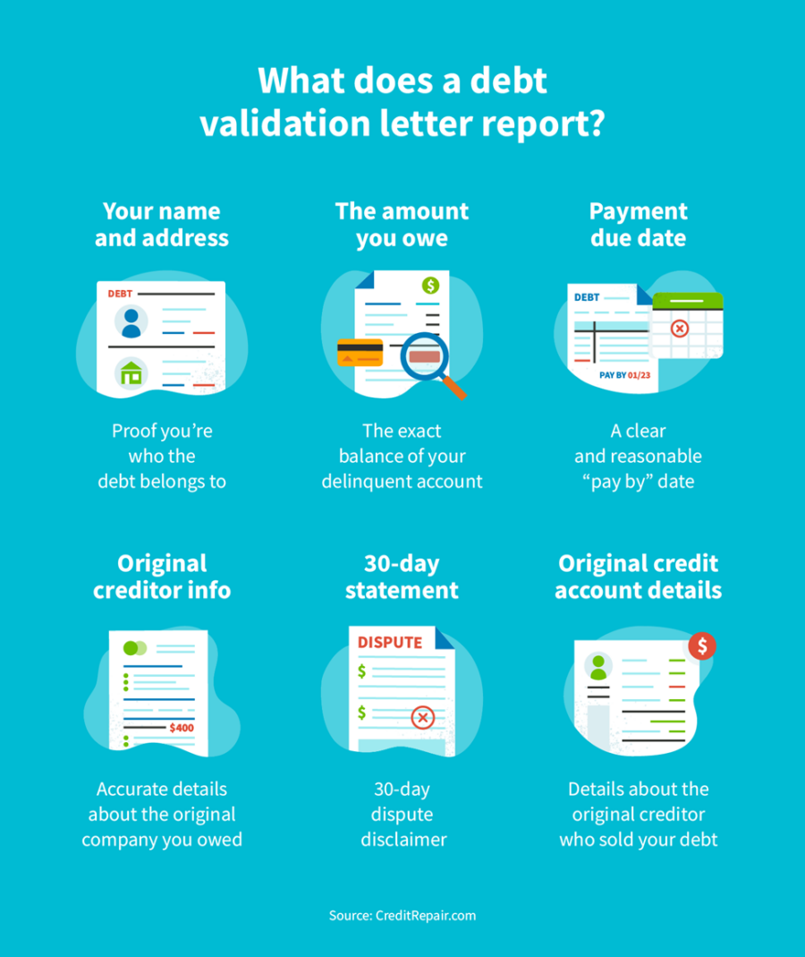 What Is a Debt Validation Letter?